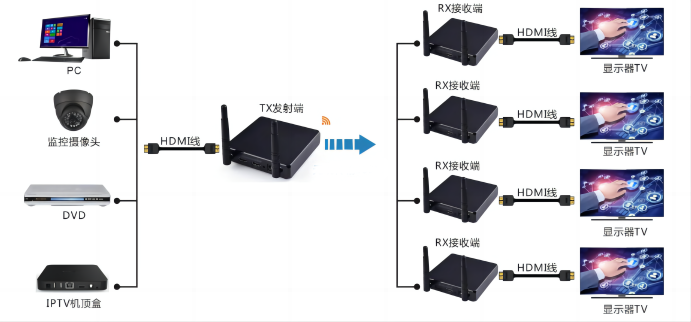 新龍鵬科技延長方案簡介 新龍鵬科技延長方案簡介