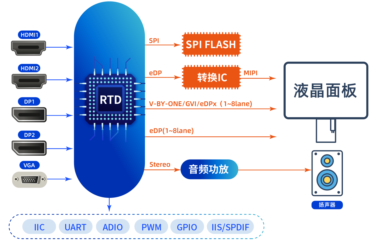 Realtek RTD2795T/2775QT 芯片及解決方案