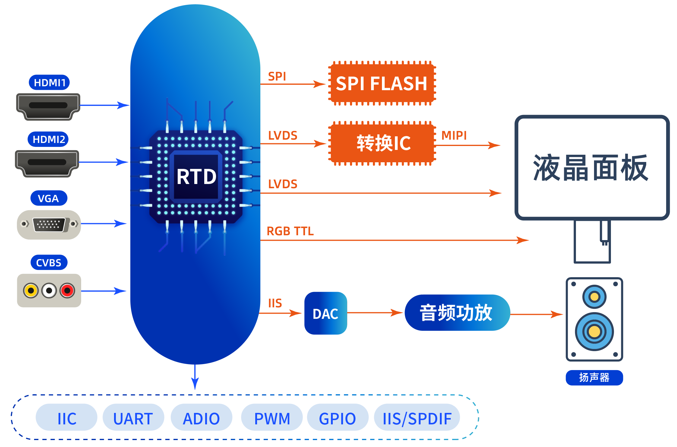 Realtek RTD2660H 芯片及解決方案