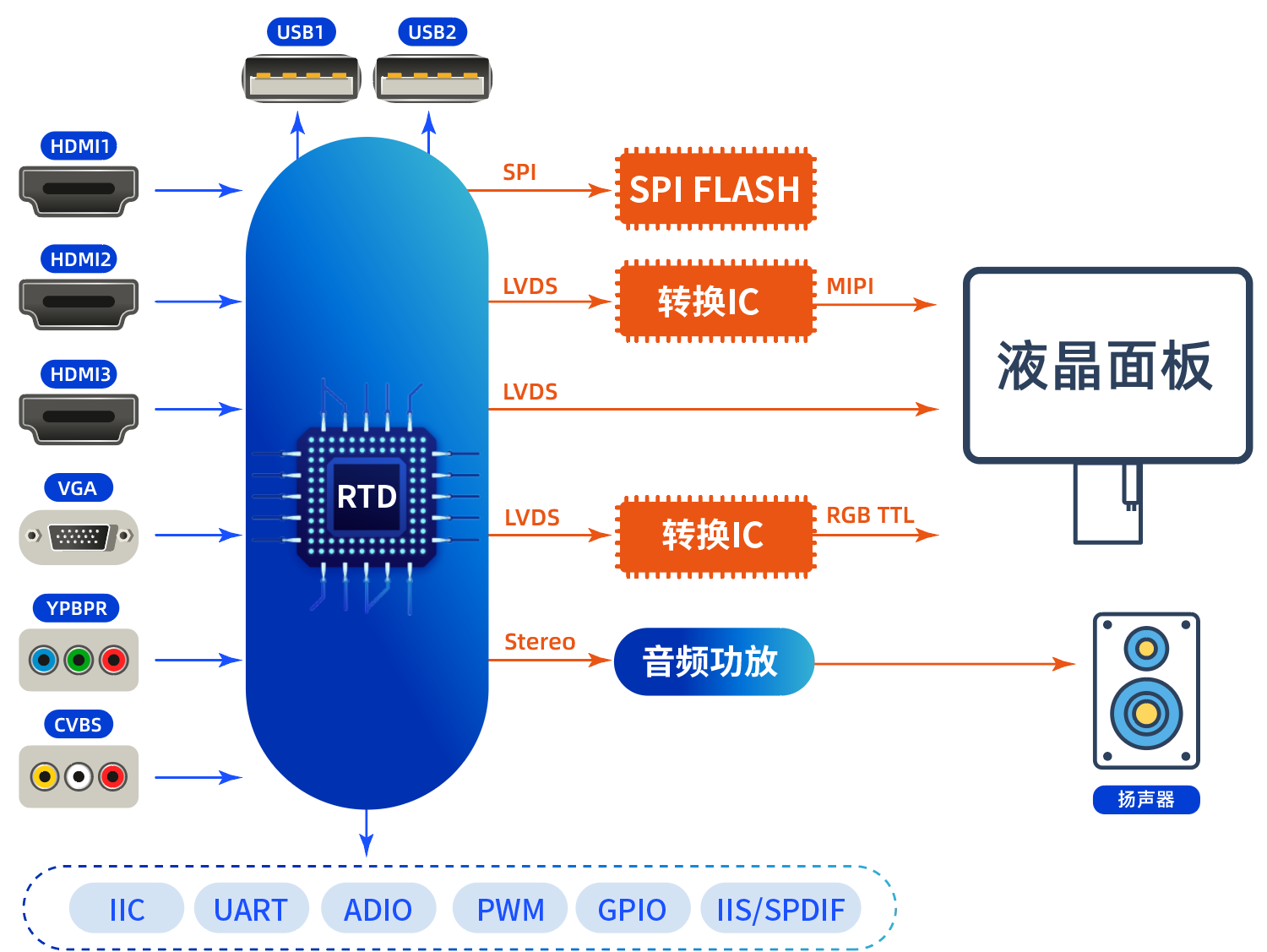 UTS6710/RDA8503 芯片及解決方案