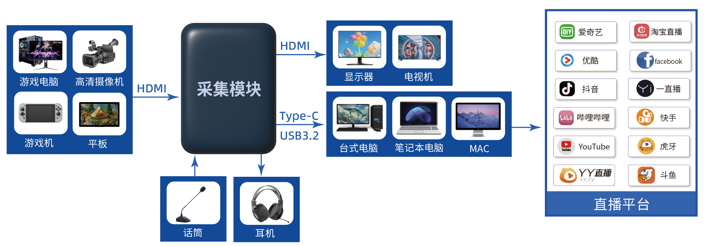 音視頻采集卡產(chǎn)品介紹 音視頻采集卡產(chǎn)品介紹