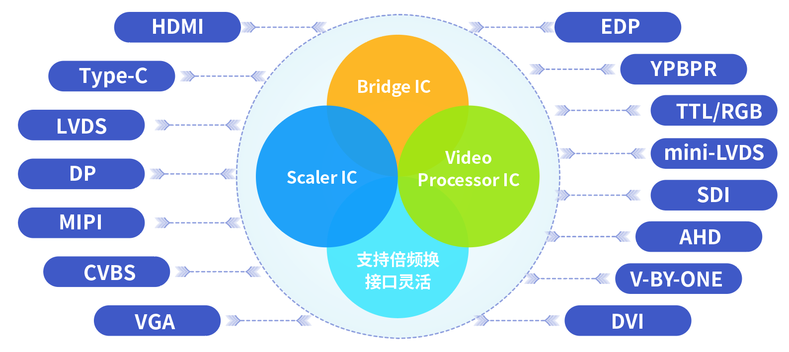 各種顯示技術(shù)簡介 各種顯示技術(shù)簡介
