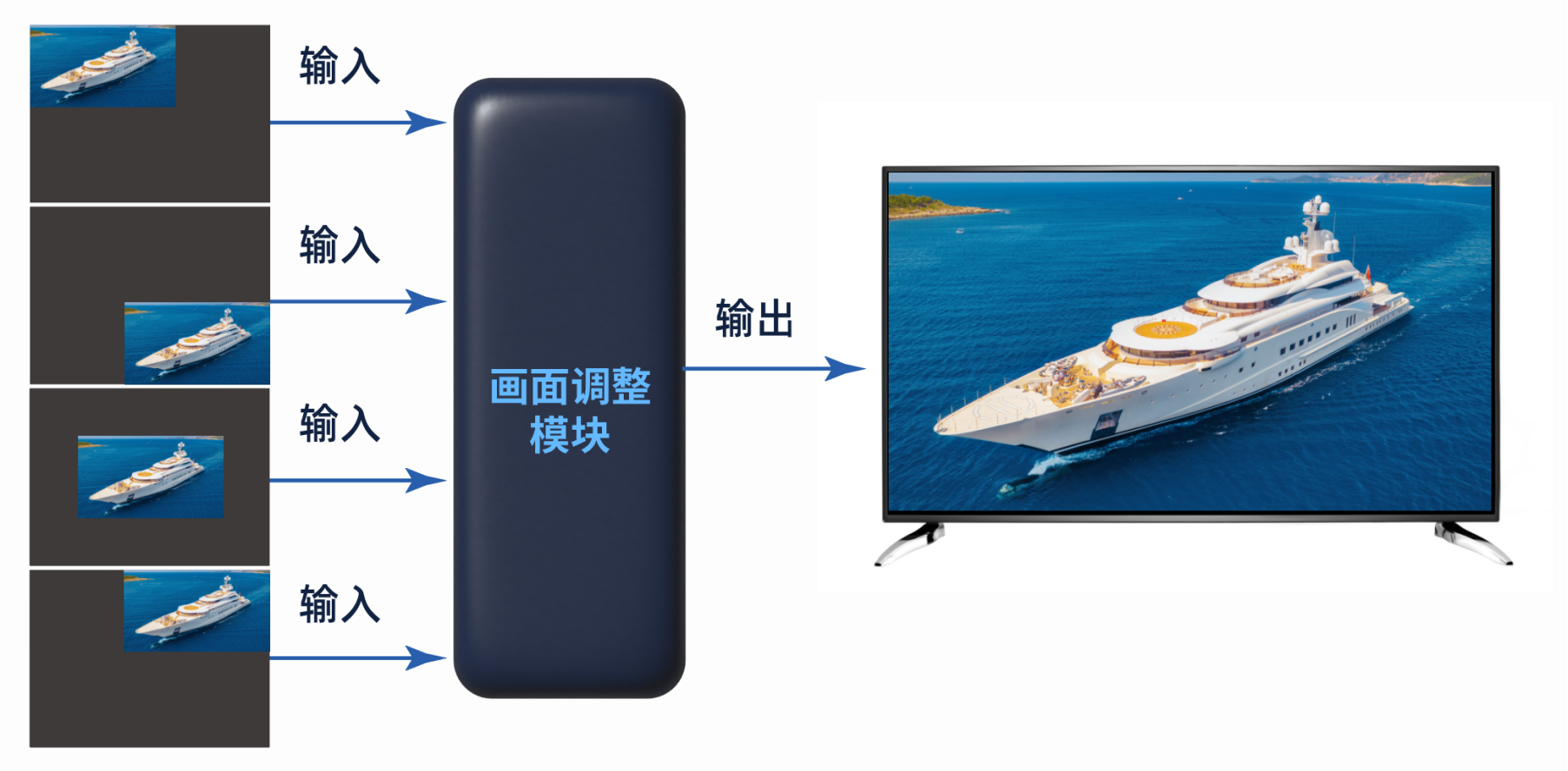 各種顯示技術(shù)簡介 各種顯示技術(shù)簡介