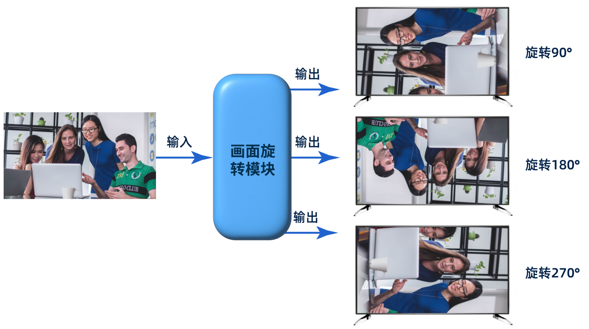 各種顯示技術(shù)簡介 各種顯示技術(shù)簡介