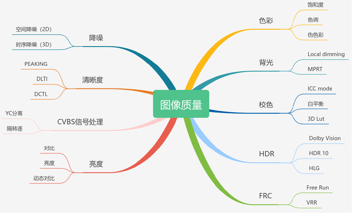 各種顯示技術(shù)簡介 各種顯示技術(shù)簡介