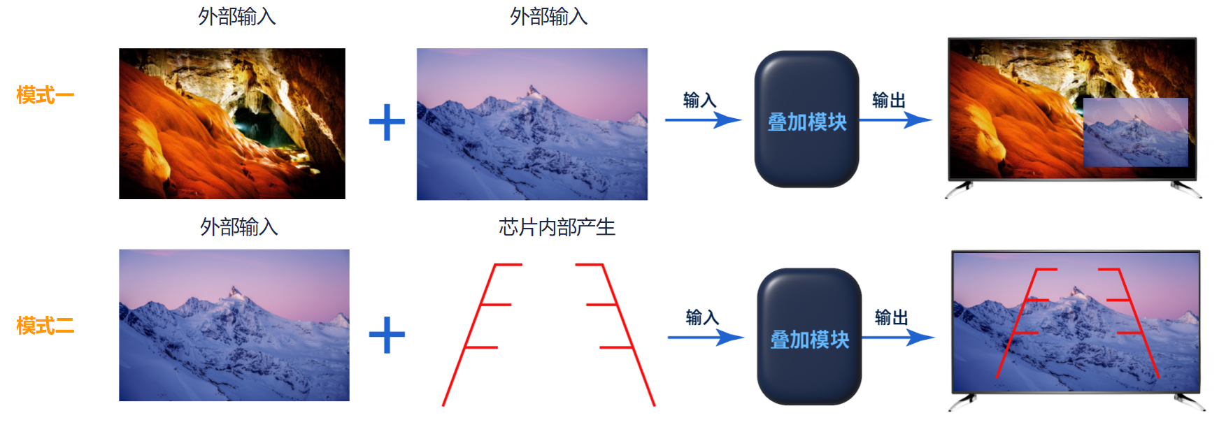 各種顯示技術(shù)簡介 各種顯示技術(shù)簡介