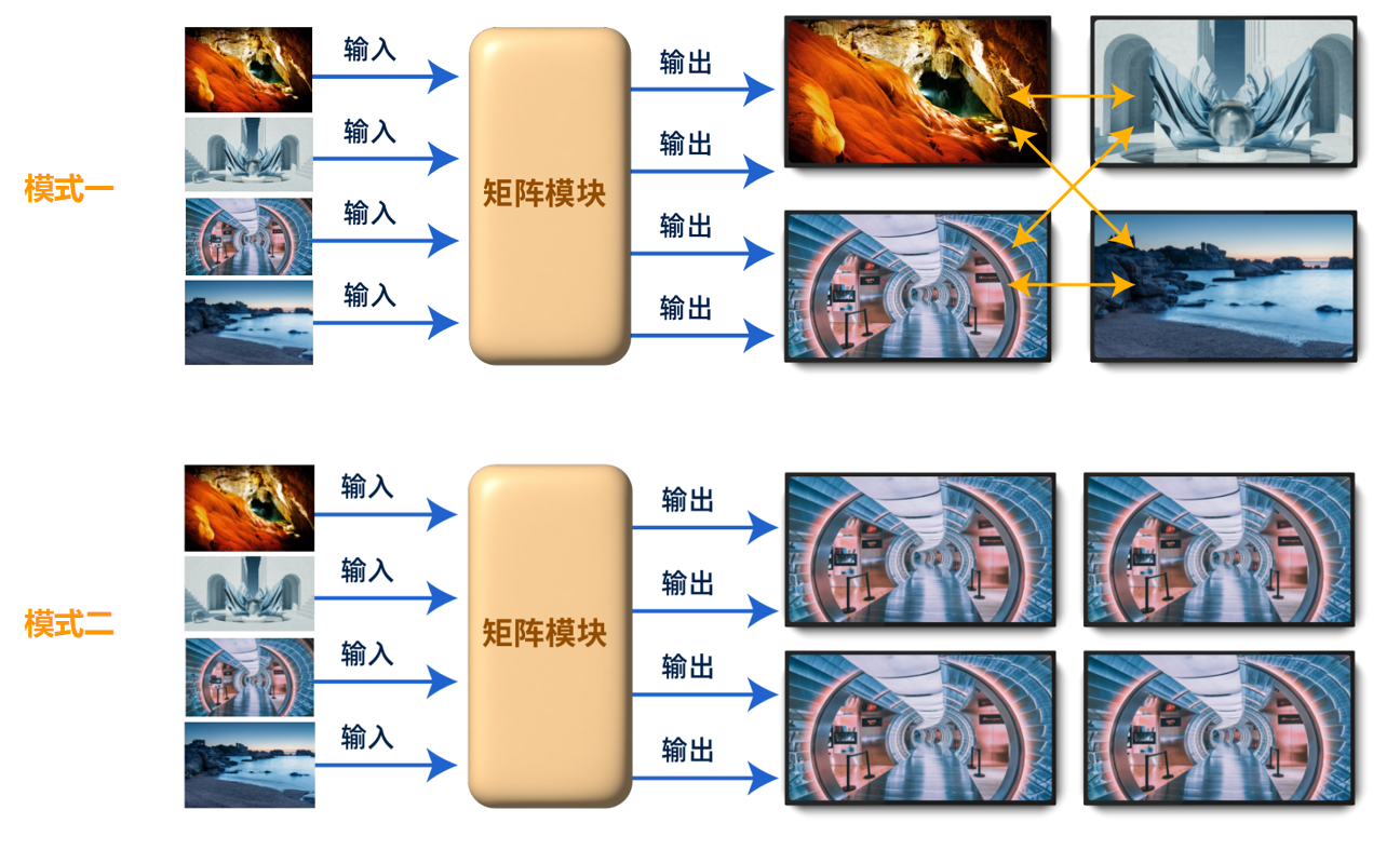 各種顯示技術(shù)簡介 各種顯示技術(shù)簡介