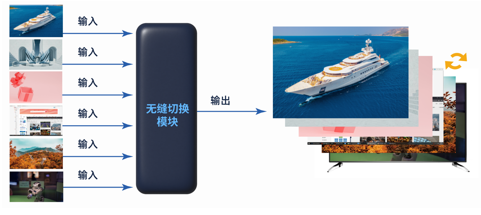 各種顯示技術(shù)簡介 各種顯示技術(shù)簡介