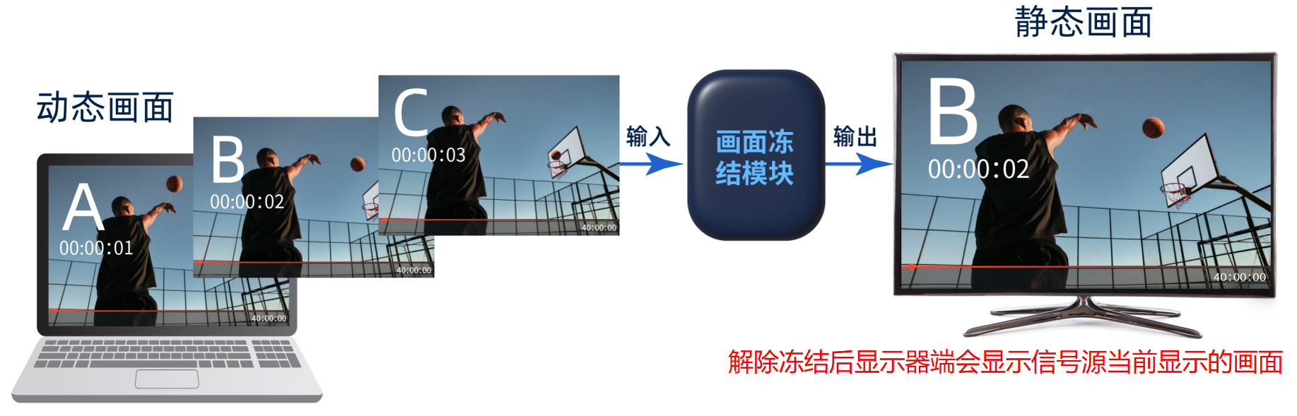 各種顯示技術(shù)簡介 各種顯示技術(shù)簡介