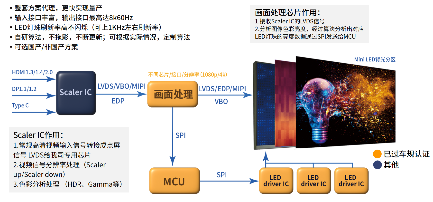 各種顯示技術(shù)簡介 各種顯示技術(shù)簡介
