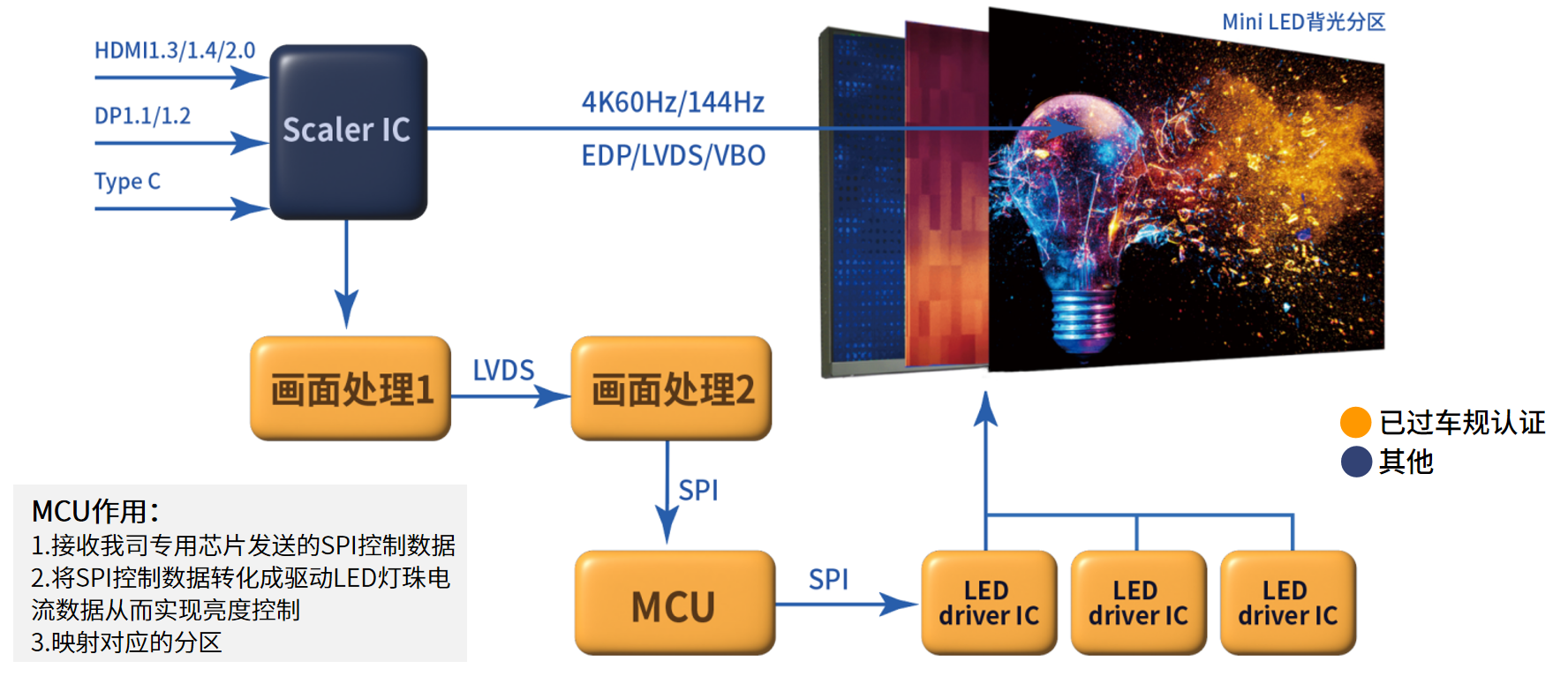 各種顯示技術(shù)簡介 各種顯示技術(shù)簡介
