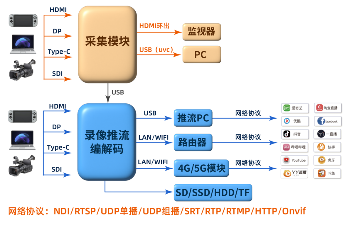 各種顯示技術(shù)簡介 各種顯示技術(shù)簡介