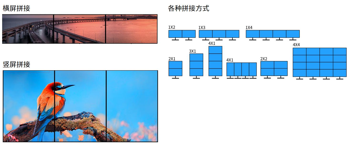 視頻拼接類產(chǎn)品介紹 視頻拼接類產(chǎn)品介紹