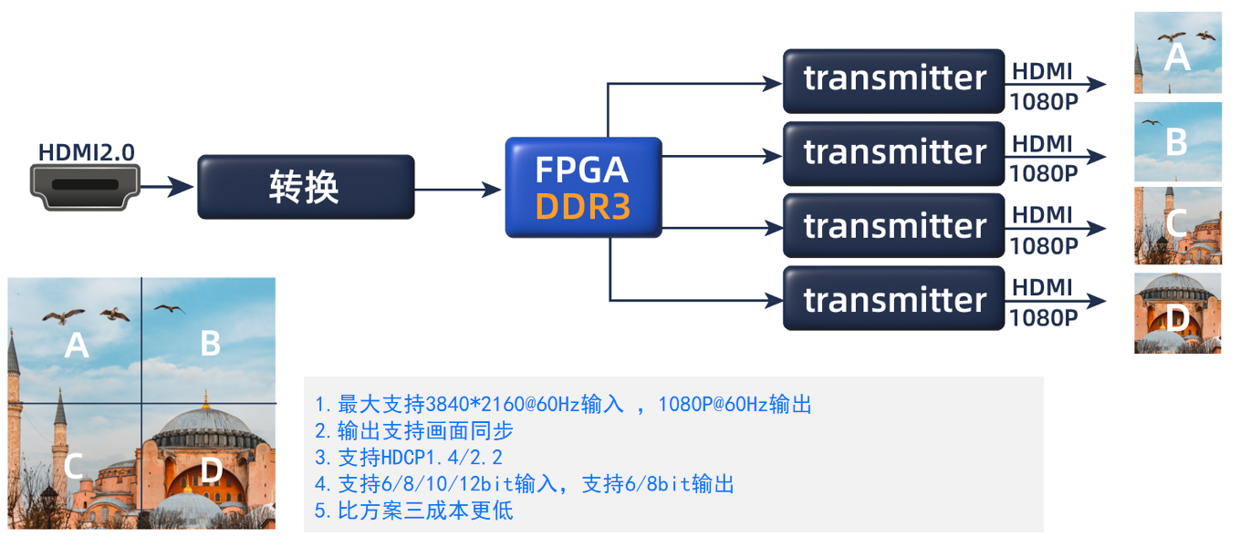 視頻拼接類產(chǎn)品介紹 視頻拼接類產(chǎn)品介紹