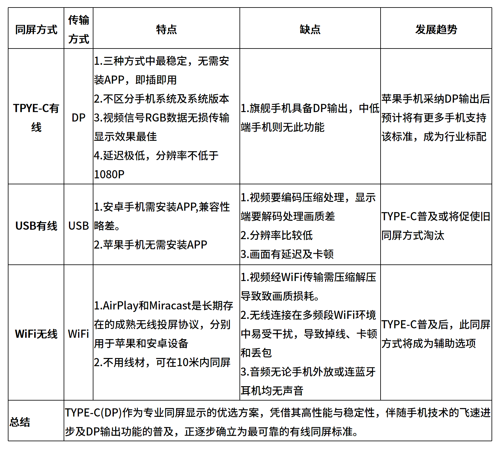 手機(jī)后攝自拍顯示屏方案 手機(jī)后攝自拍顯示屏方案