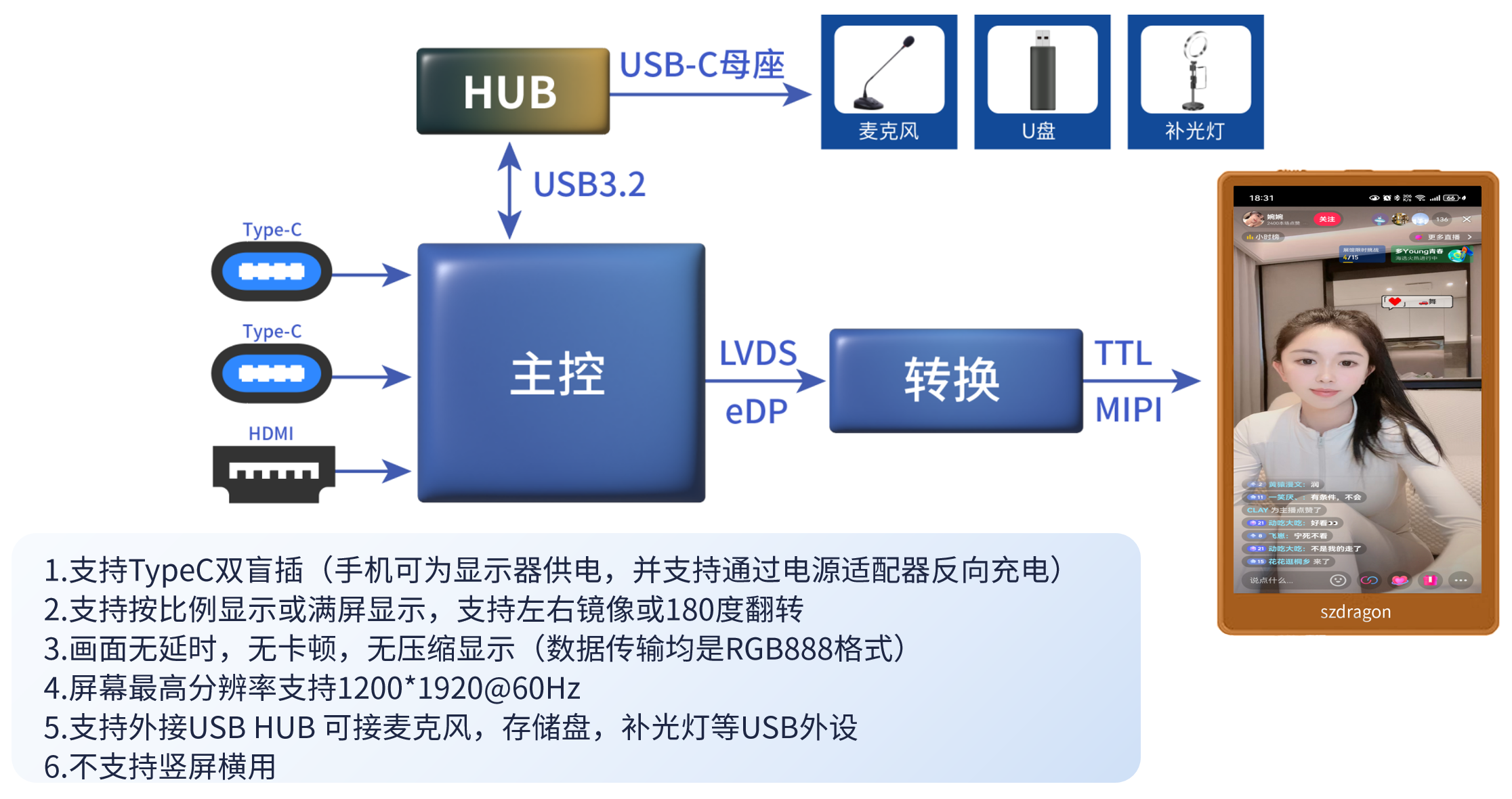 手機(jī)后攝自拍顯示屏方案 手機(jī)后攝自拍顯示屏方案