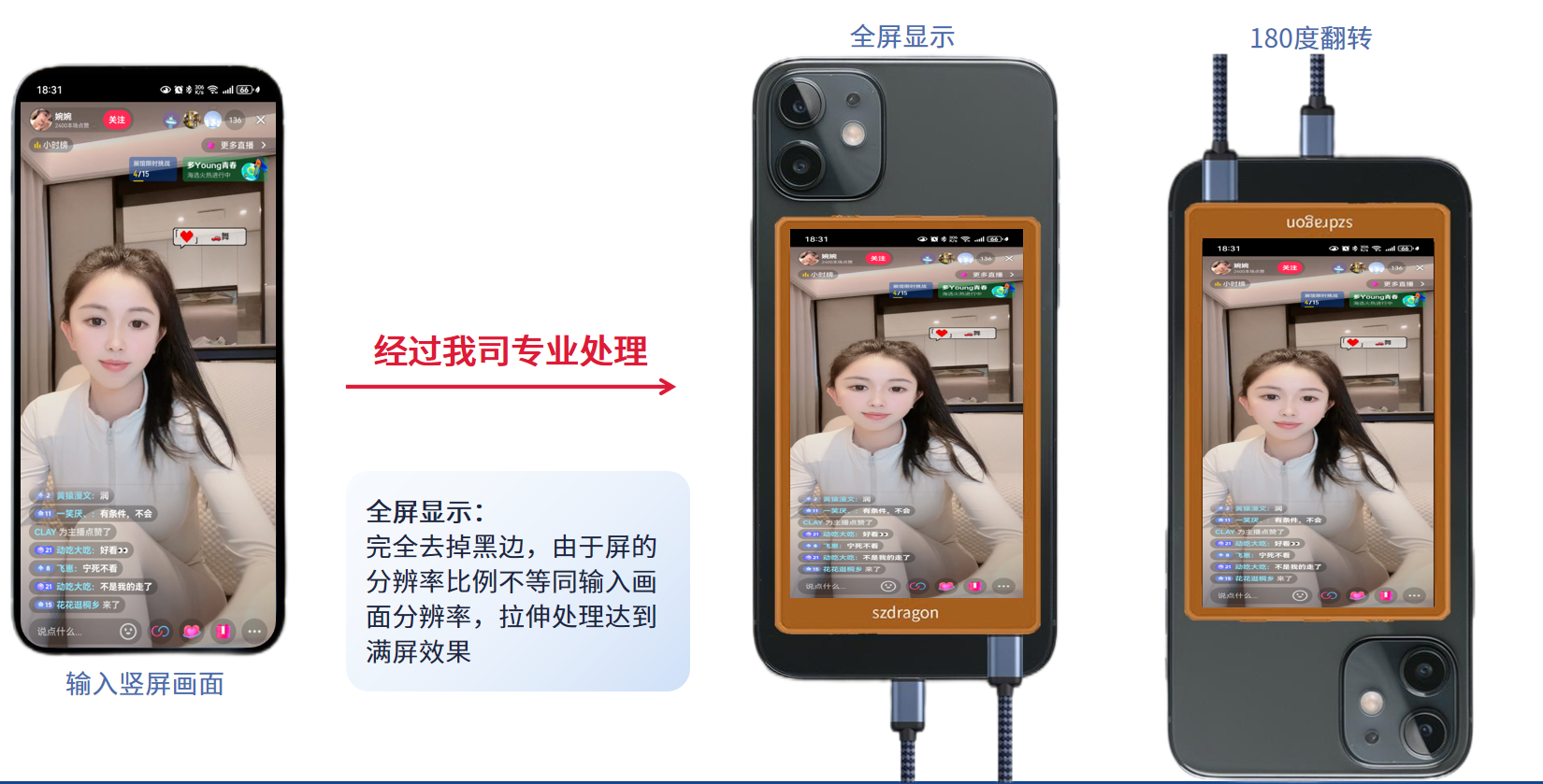 手機(jī)后攝自拍顯示屏方案 手機(jī)后攝自拍顯示屏方案