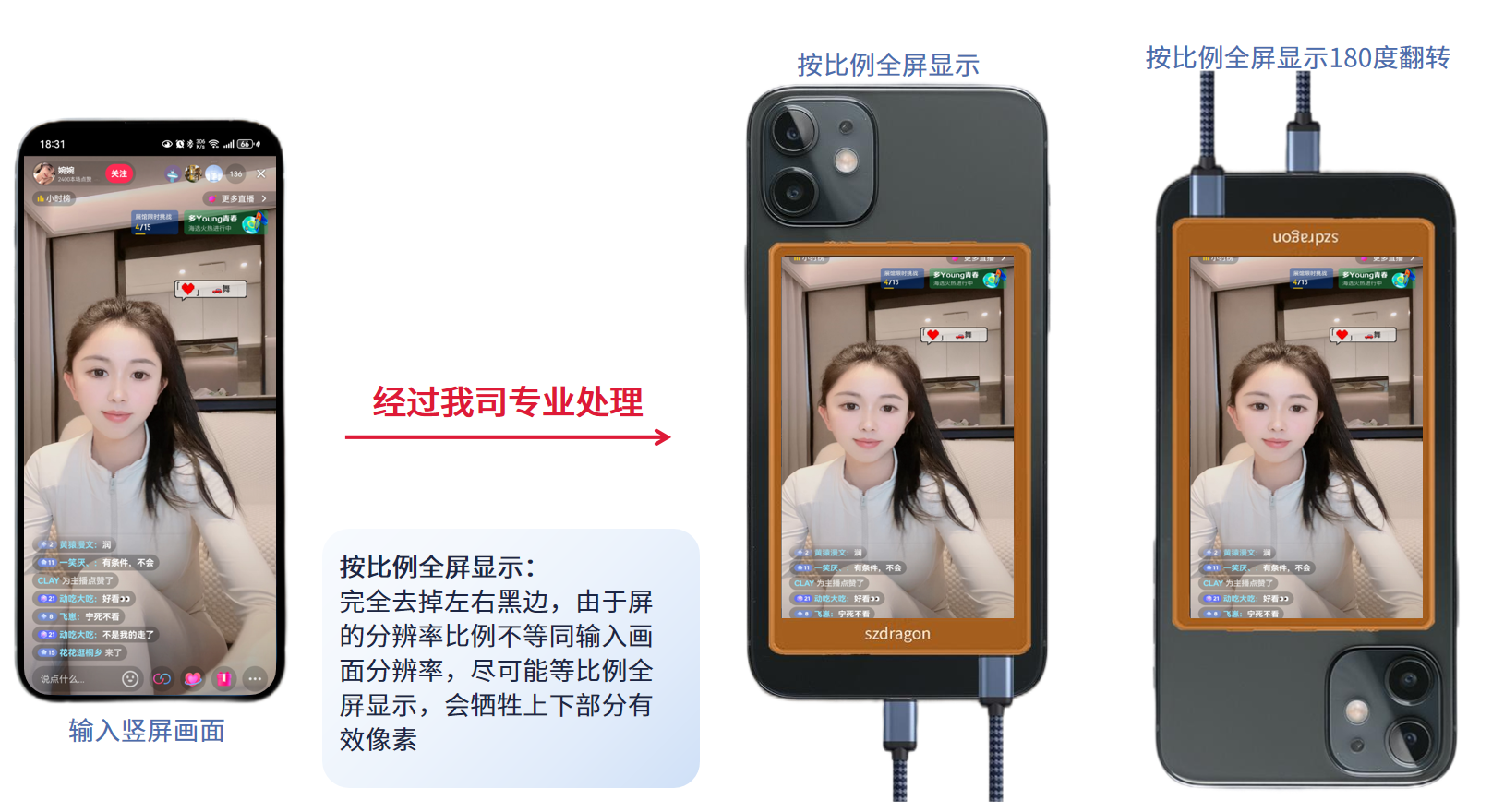 手機(jī)后攝自拍顯示屏方案 手機(jī)后攝自拍顯示屏方案