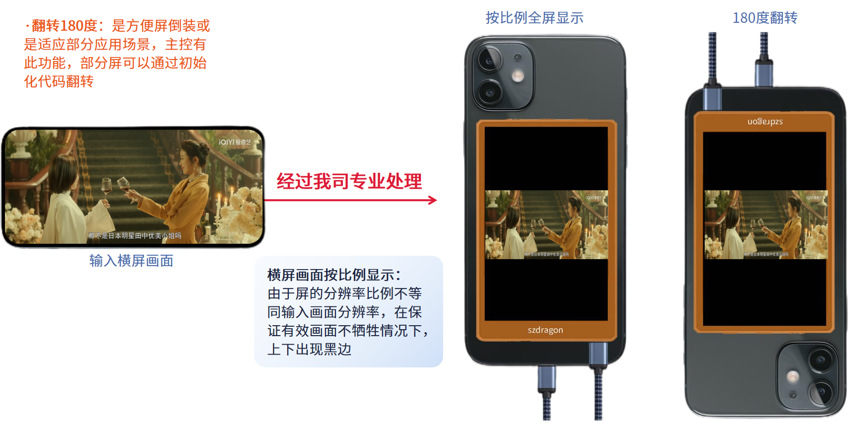 手機(jī)后攝自拍顯示屏方案 手機(jī)后攝自拍顯示屏方案