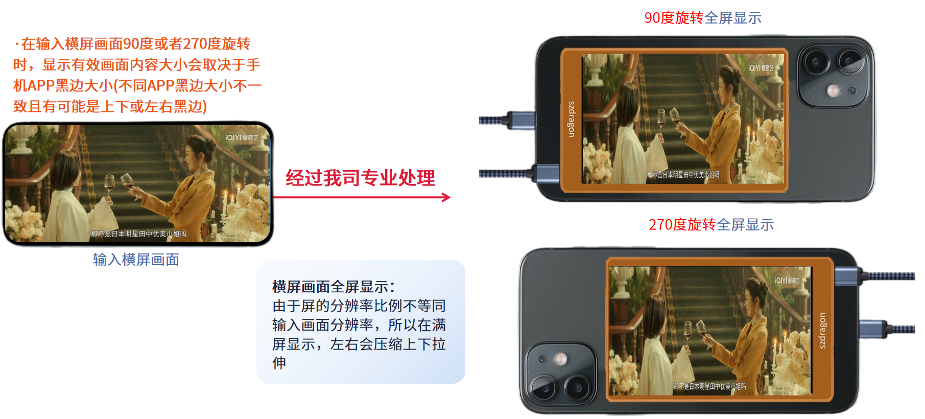 手機(jī)后攝自拍顯示屏方案 手機(jī)后攝自拍顯示屏方案