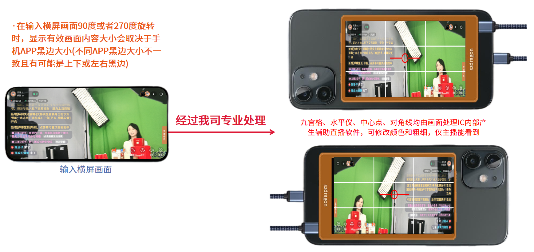 手機(jī)后攝自拍顯示屏方案 手機(jī)后攝自拍顯示屏方案
