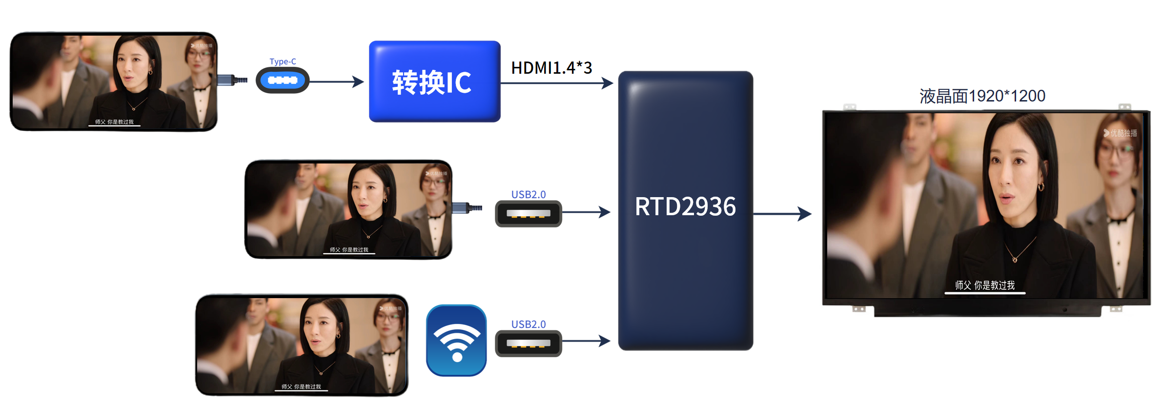 RTD2936替換Mstar V56
