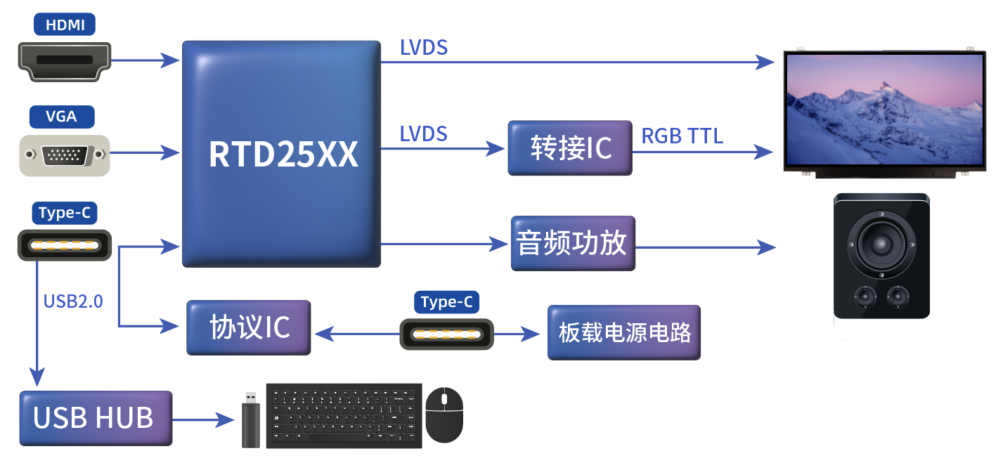 專業(yè)顯示器 專業(yè)顯示器