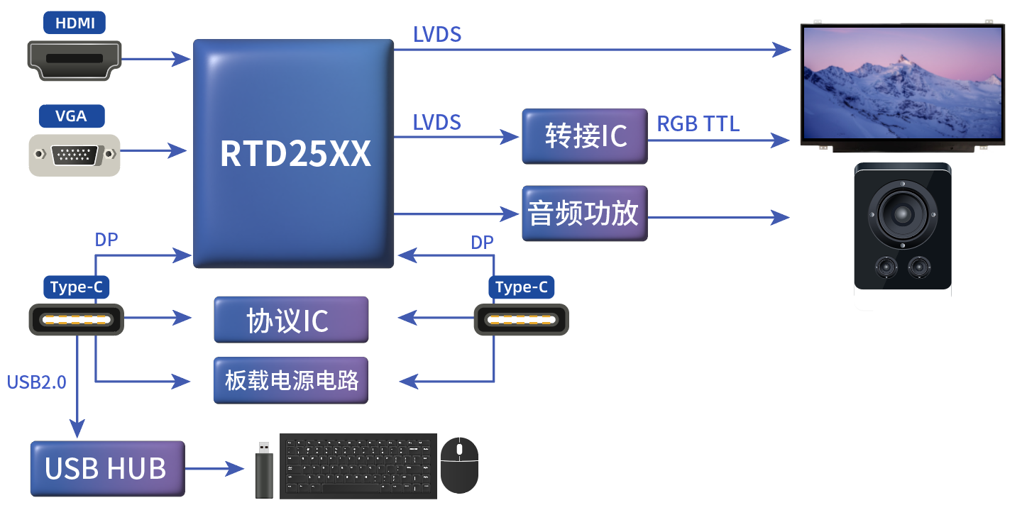 專業(yè)顯示器 專業(yè)顯示器