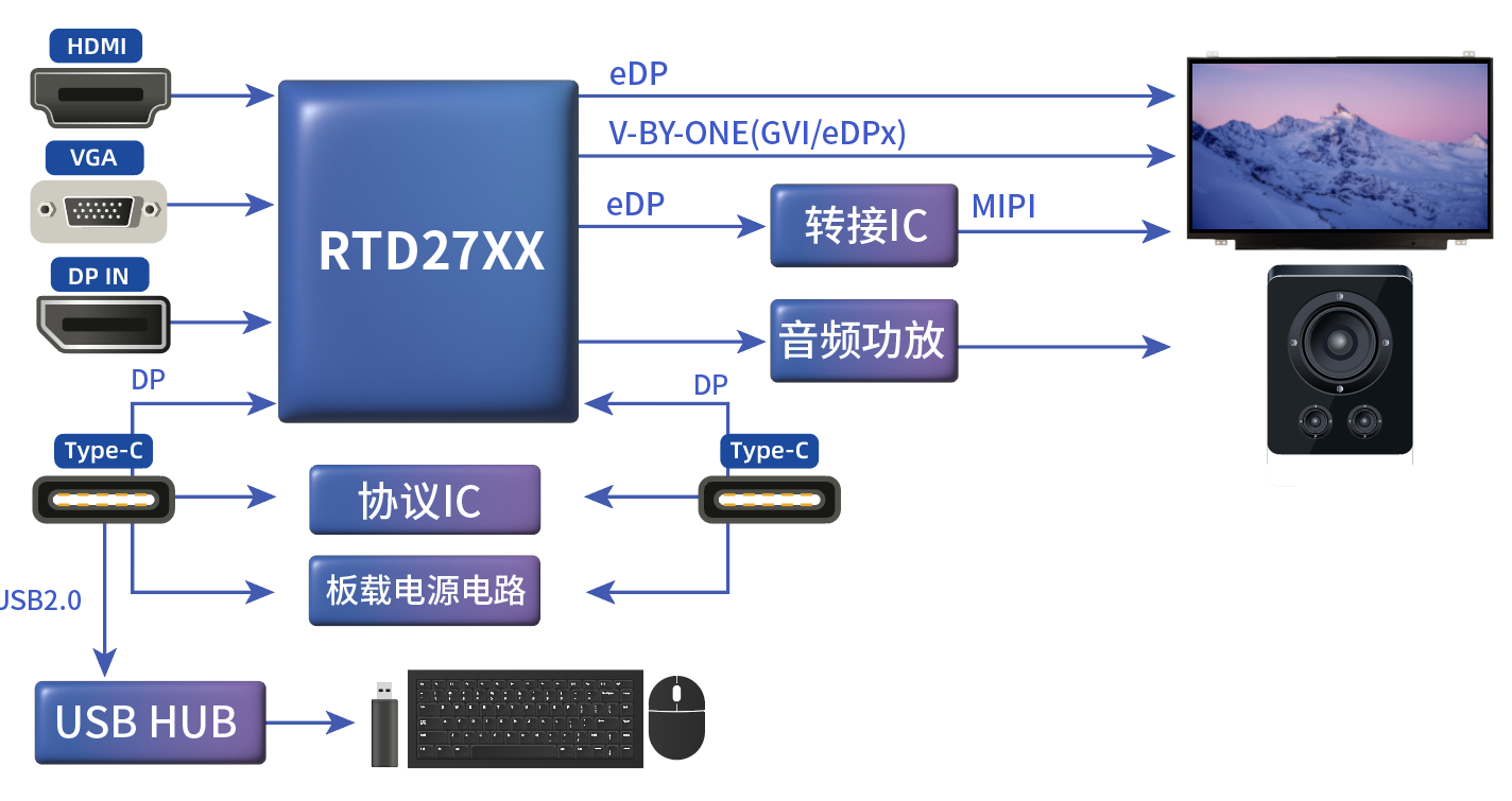 專業(yè)顯示器 專業(yè)顯示器