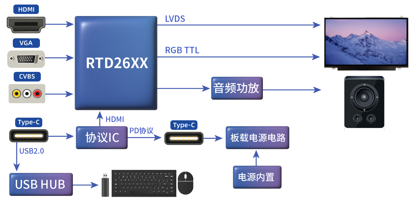 專業(yè)顯示器 專業(yè)顯示器