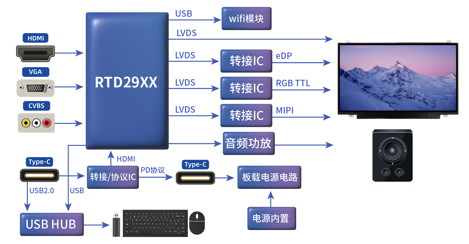 專業(yè)顯示器 專業(yè)顯示器