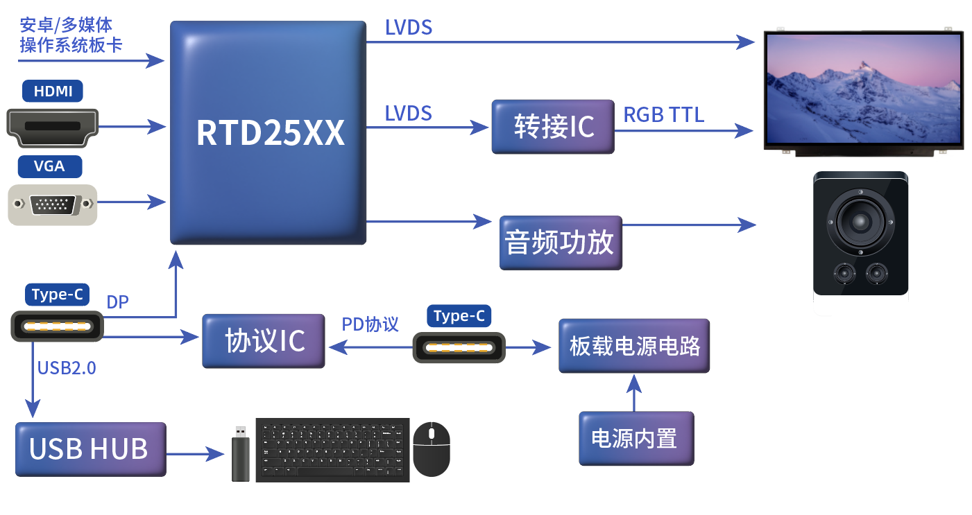 專業(yè)顯示器 專業(yè)顯示器