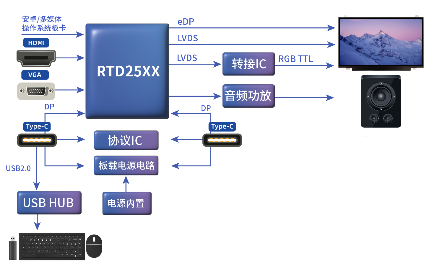 專業(yè)顯示器 專業(yè)顯示器