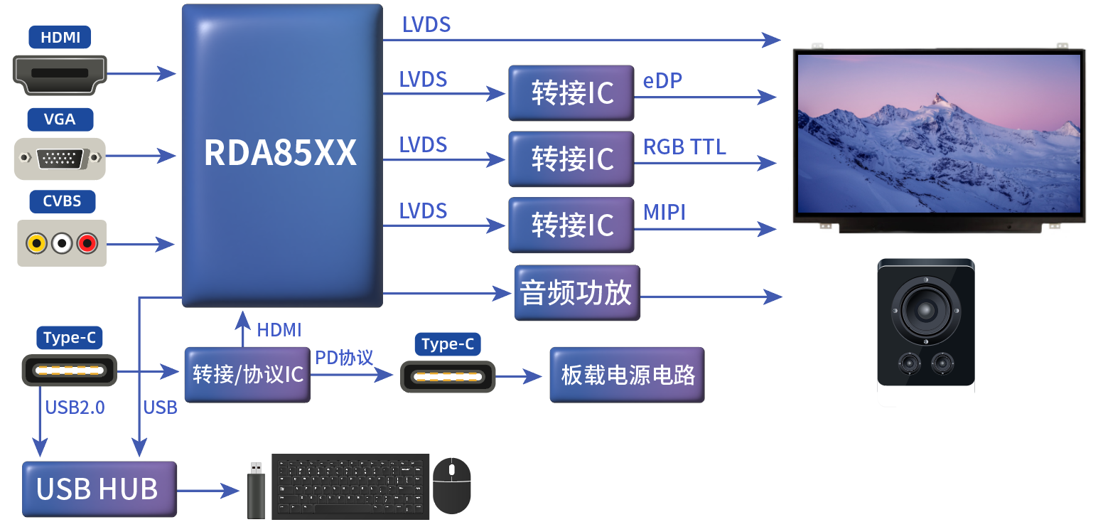 專業(yè)顯示器 專業(yè)顯示器