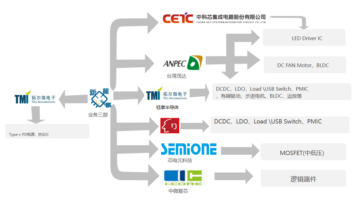 電源IC