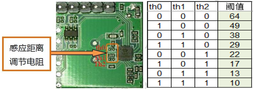 5.8GHz 低功耗雷達(dá)傳感器 5.8GHz 低功耗雷達(dá)傳感器