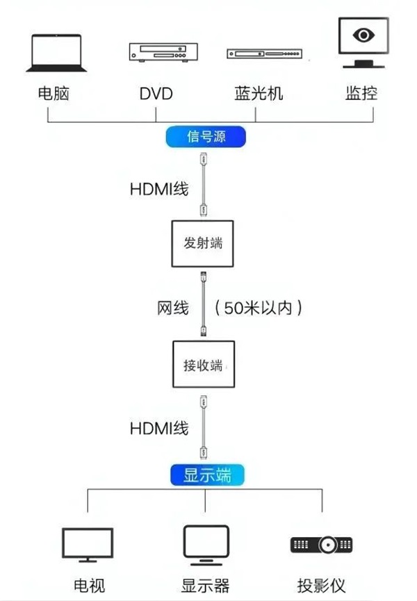 新龍鵬科技延長方案簡介 新龍鵬科技延長方案簡介