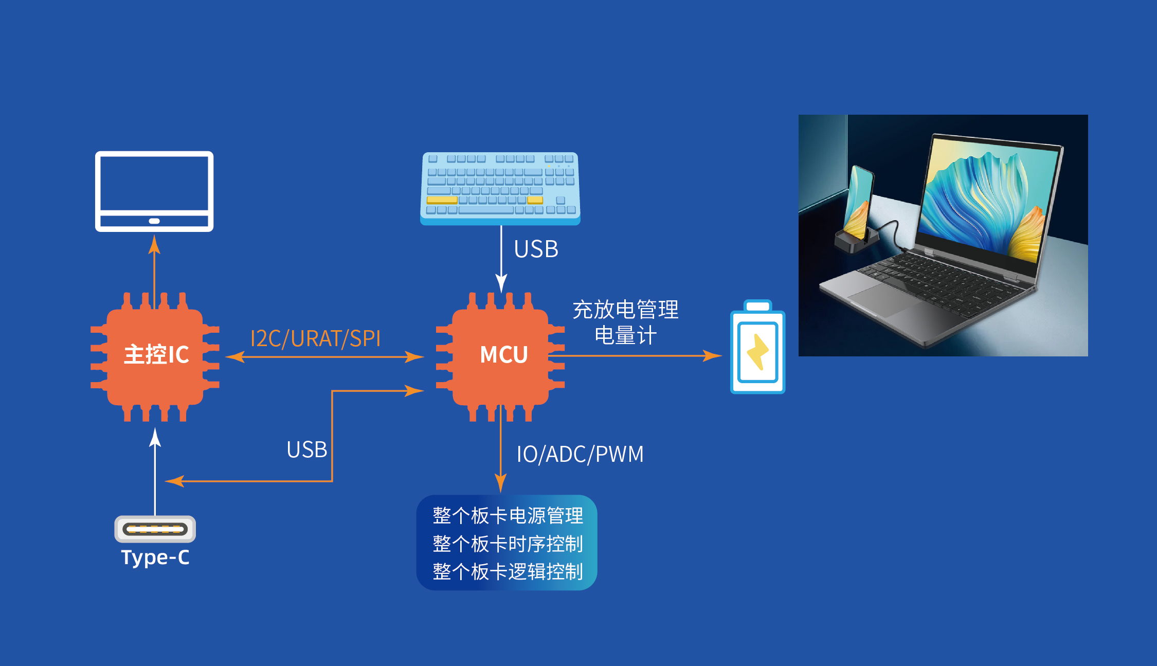 Mobile-BOOK應(yīng)用