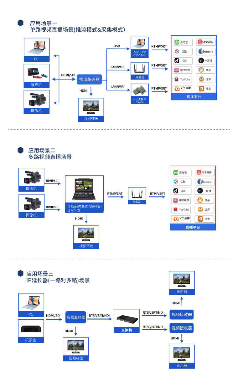 基于RV1109/RV1126的直播推流方案 基于RV1109/RV1126的直播推流方案