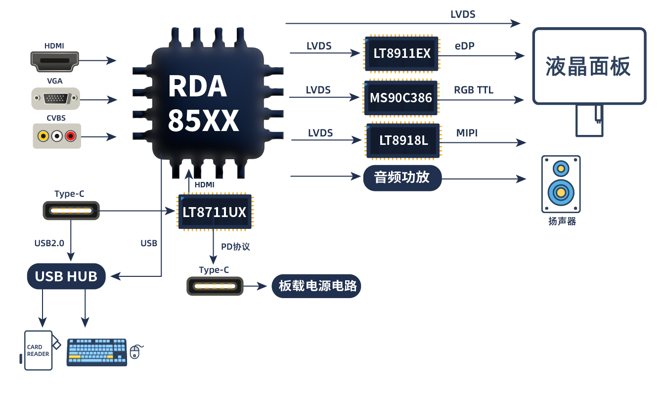 TYPE_C接口顯示器方案 TYPE_C接口顯示器方案